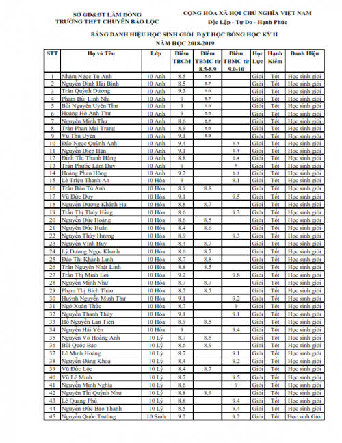 Danh sách học sinh nhận học bổng học kì II năm học 2018-2019