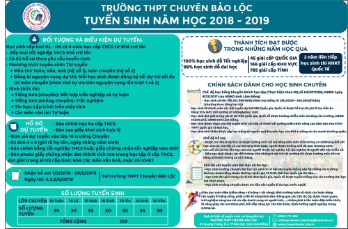 Điểm mới trong tuyển sinh lớp 10 trường THPT Chuyên Bảo Lộc năm học 2018-2019