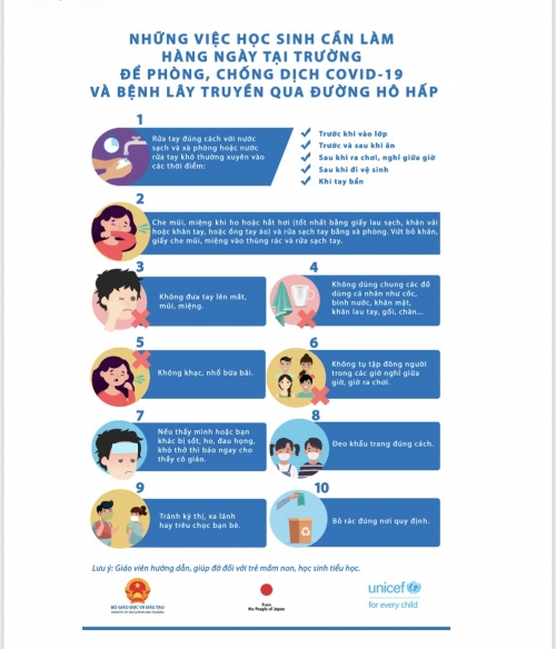 Tài liệu truyền thông phòng chống Covid-19