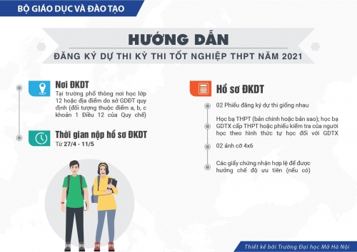 Thông tin về thi tốt nghiệp THPT năm 2021